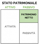 Lo squilibrio di carattere patrimoniale non è sempre un segnale di crisi - Studio Cacchione