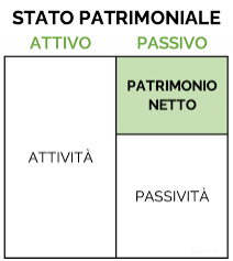 Lo squilibrio di carattere patrimoniale non è sempre un segnale di crisi - Studio Cacchione